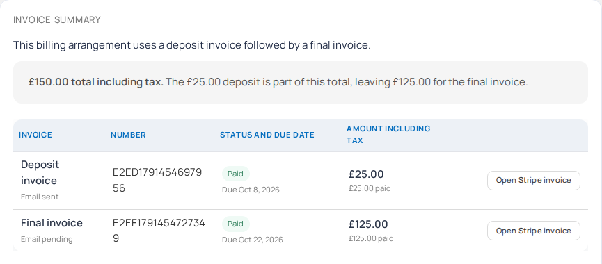 Invoice summary showing a £150 total, £25 paid deposit and £125 paid final invoice